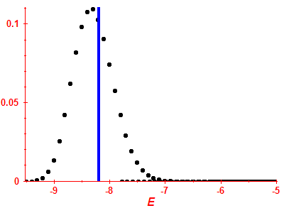 Strength function